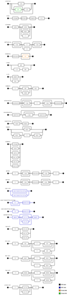 File:ABNF syntax diagram of ABNF core rules.png