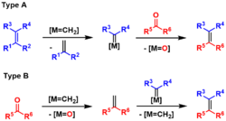 Carbonyl olefin metathesis 3.png