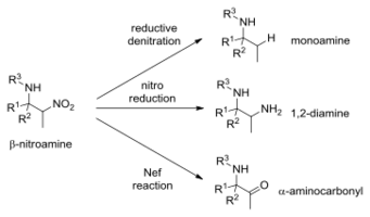 Selected examples of the synthetic utility of beta-nitroamines synthesised via nitro- Mannich reactions.