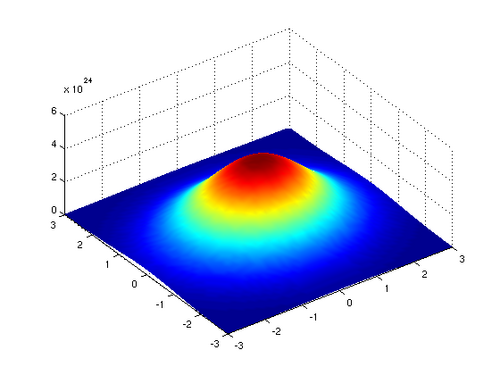 Schwartz space - HandWiki