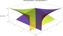 Harmonic Means for Beta distribution Purple=H(X), Yellow=H(1-X), smaller values alpha and beta in front - J. Rodal.jpg