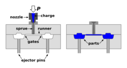 Injection molding diagram.svg