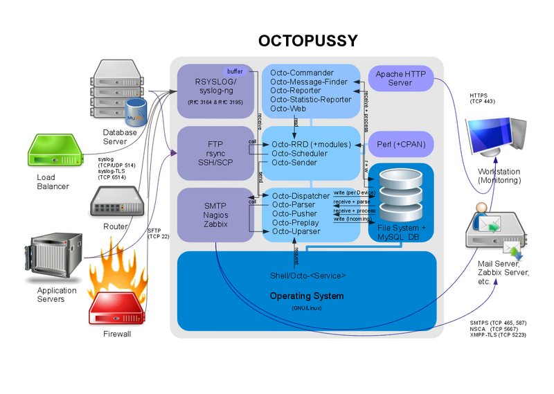 File:Octopussy-v10-Schema-2014-v3.png