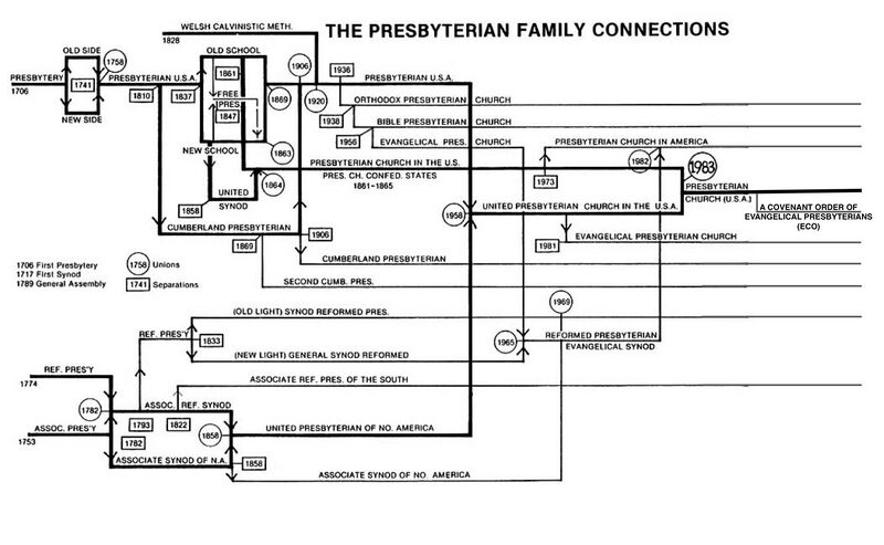 File:Presbyterian Family Connections.jpg