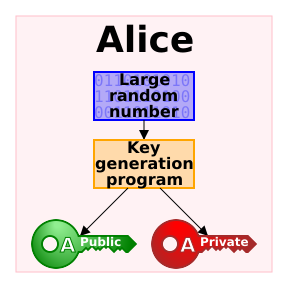 File:Public-key-crypto-1.svg