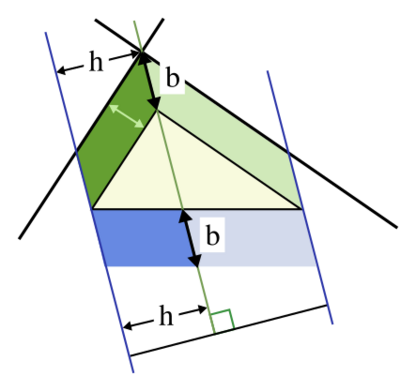 File:Pythagoras construction.svg
