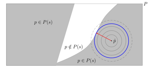 Radius of stability 1.png