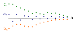 Sandwich lemma.svg