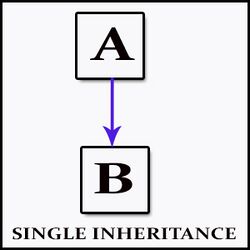 Single Inheritance.jpg