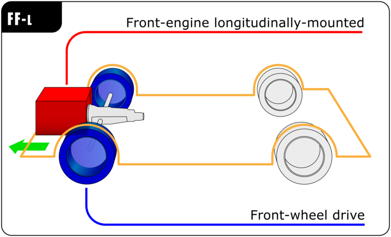File:Automotive diagrams 08 En.png