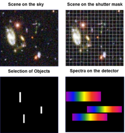 Basic principle of Multi-Object Spectroscopy rearranged.png