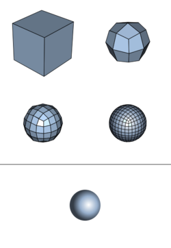 Catmull-Clark subdivision of a cube.svg