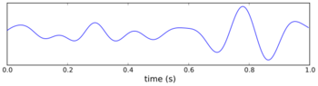 A wavelike curvy line, with time in seconds labeled at the bottom
