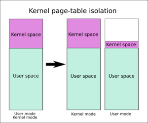 linux kernel page table walk