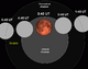 Lunar eclipse chart close-03may16.png