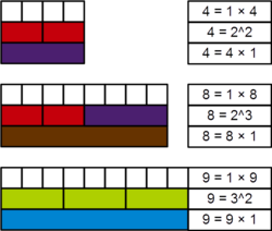 Perfect power number Cuisenaire rods 9.png