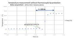 Termocouple data acquisition example.jpg