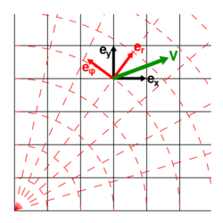 Transformation2polar basis vectors.svg