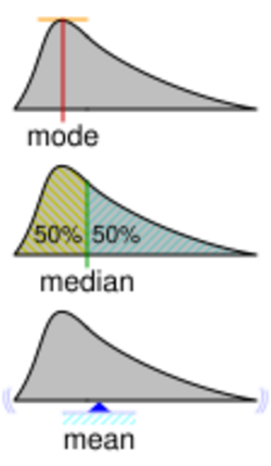 Visualisation mode median mean.svg