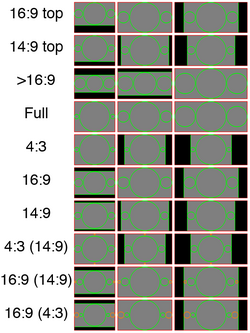 Illustration of above codes, in 4:3, 16:9 and 21:9 frames. Green circles represent essential content, orange circles indicate optional image areas. Black areas are unused parts of the frame, i.e. bars. The red edge indicates the full frame.