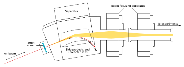 File:Apparatus for creation of superheavy elements en.svg