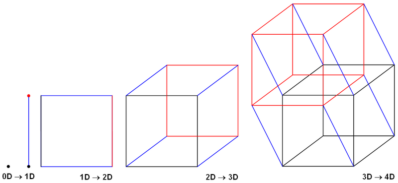 File:Hypercube-construction-4d.png