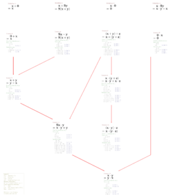 Inductive proofs of properties of add, mult from recursive definitions svg.svg