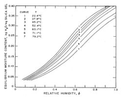 IsothermCurvesDini.jpg