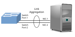 Link Aggregation1.svg