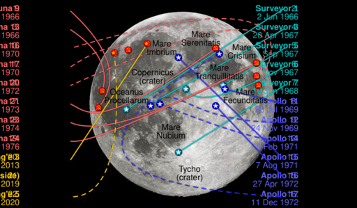 File:Moon landing sites.svg
