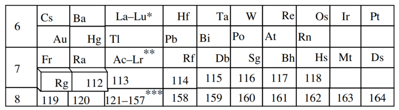 File:Nefedov periodic table fragment.png