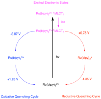 Photocatalyst Cycle.png