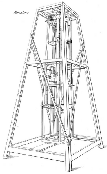 File:Ramsden's zenith telescope.png