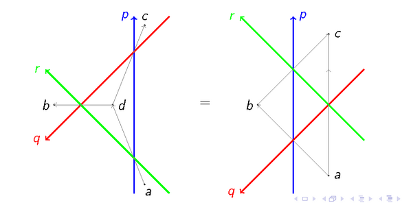Star-triangle relation: Reidemeister Move III