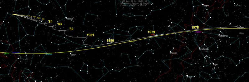 Voyager 1 skypath 1977-2030.png