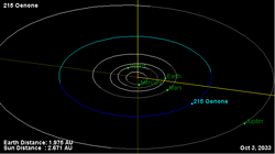 Орбита астероида 215.png