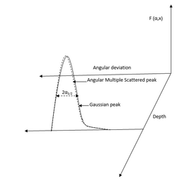 Angular deviation MS.png