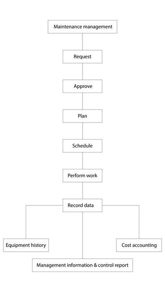 File:CMMS Plan Steps.jpg