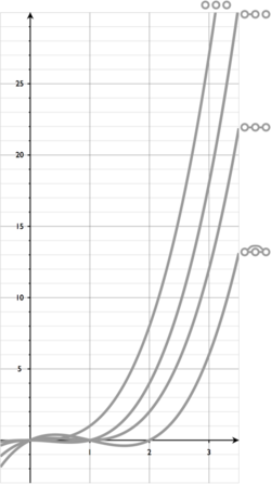 Chromatic polynomial of all 3-vertex graphs BW.png