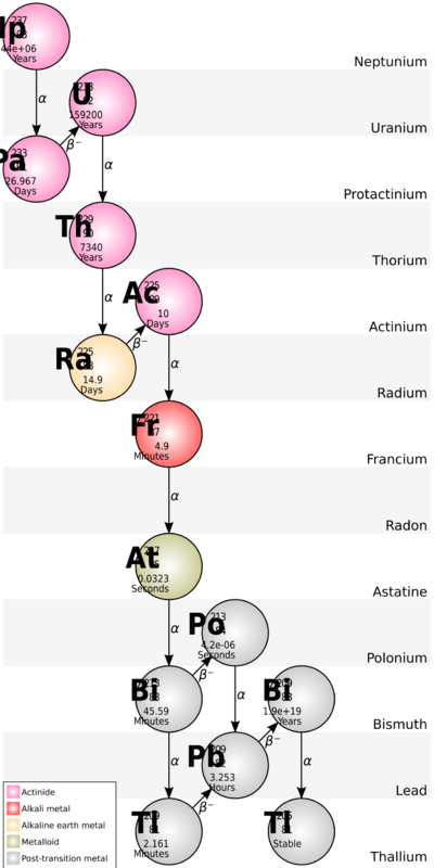 Physics:Bismuth-209 - HandWiki