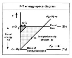 P-T Energy Space (cropped).jpg