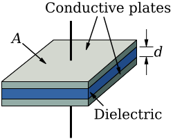 File:Parallel plate capacitor.svg