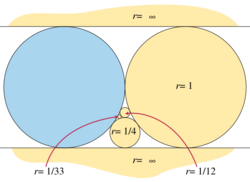 Ring lemma.svg