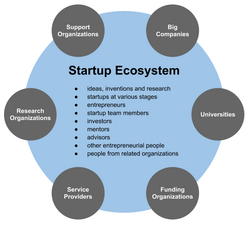 StartupEcosystem.png