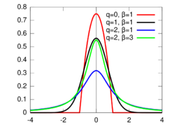 The PDF of QGaussian.svg