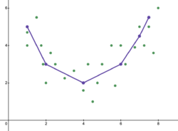 Underfitting fitted model.png