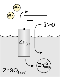 Zinc anode 2.svg