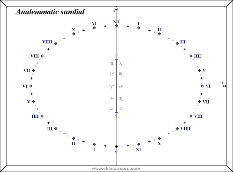 File:Analemmatic sundial.png