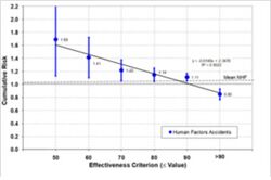 accident validation