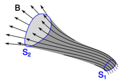 Flux tube diagram.svg